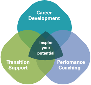 career development, transition support, performance coaching - inspire your potential